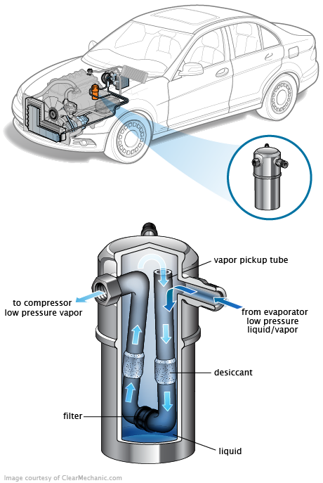 See DF1070 in engine